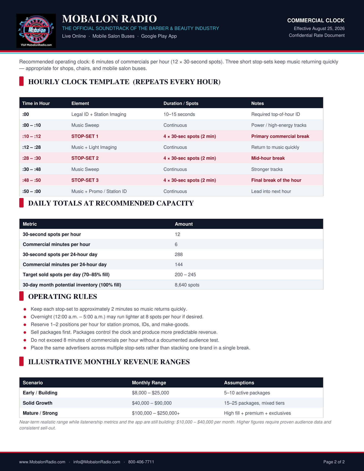 MOBALON Radio Commercial Clock page 2